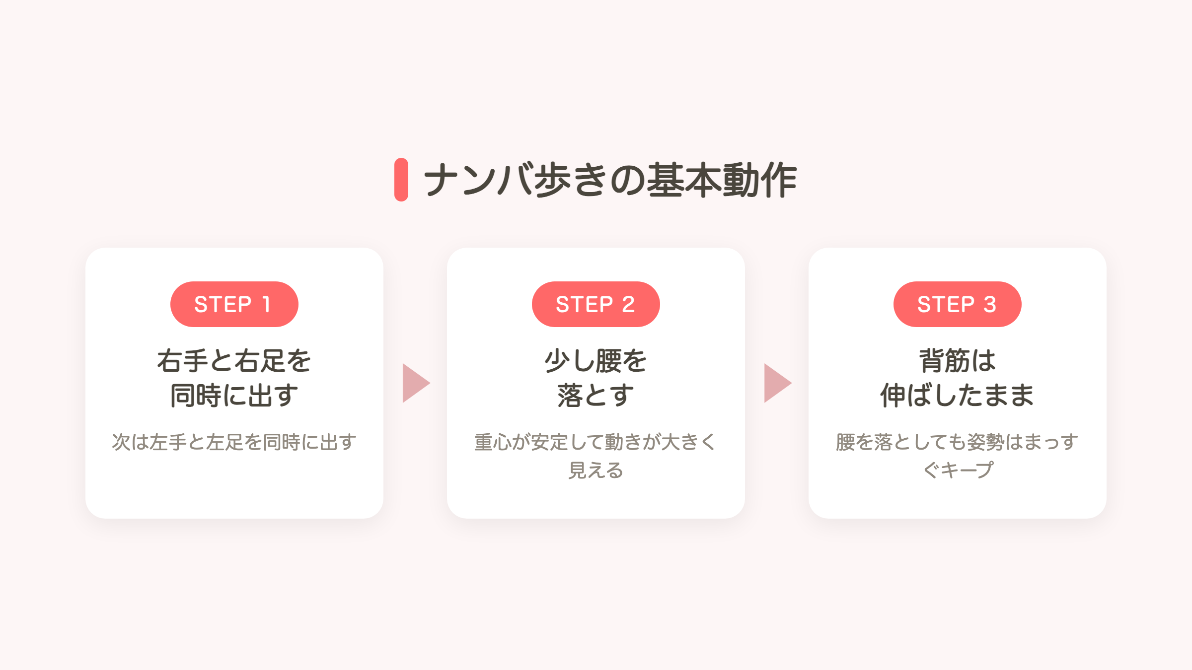 ナンバ歩きの基本動作（右手と右足を同時に出す・少し腰を落とす・背筋は伸ばしたまま）
