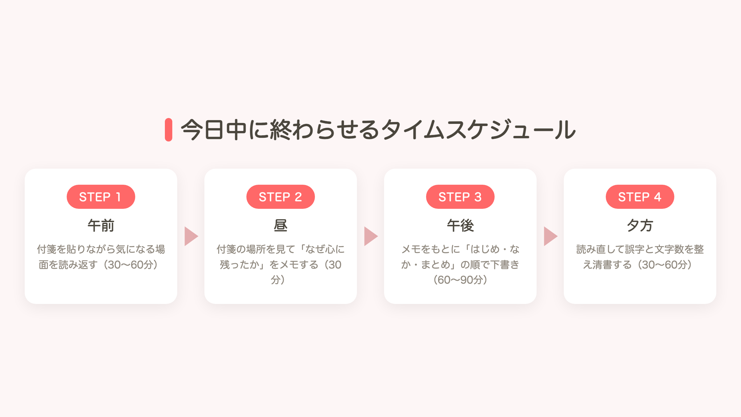 今日中に終わらせる読書感想文タイムスケジュール