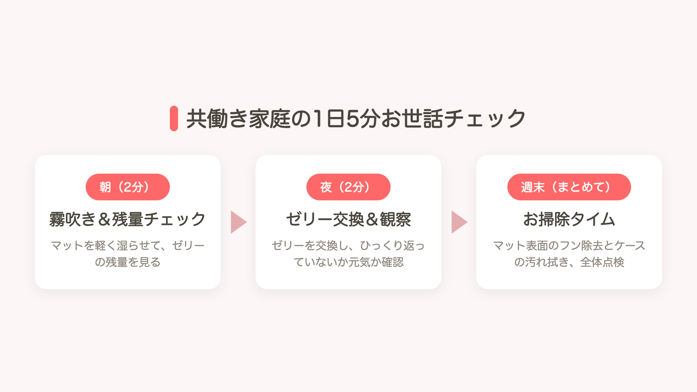 共働き家庭の1日5分お世話チェックの流れ