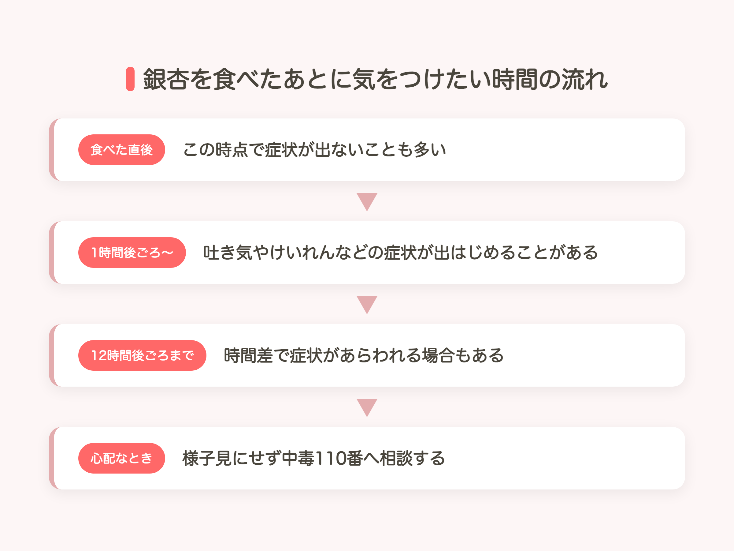 銀杏を食べたあとに気をつけたい時間の流れ