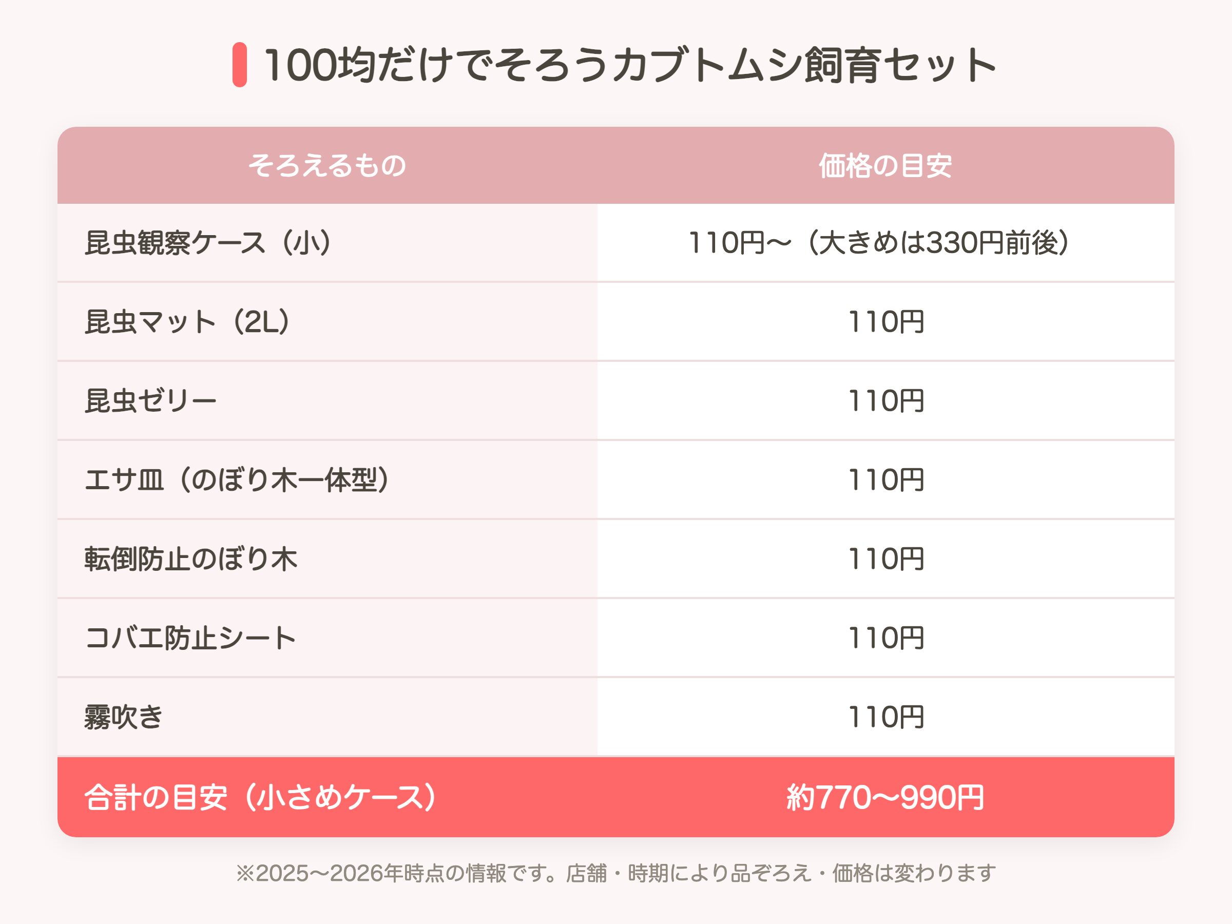 100均だけでそろうカブトムシ飼育セットの金額シミュレーション