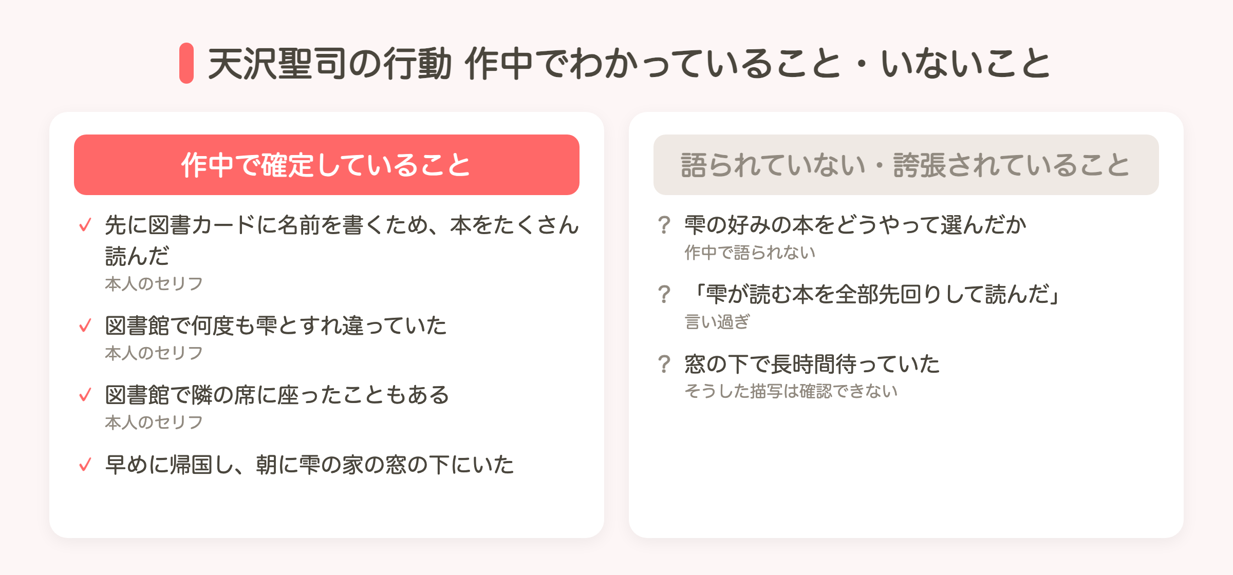 天沢聖司の行動を作中で確定していることと語られていないことに分けた図