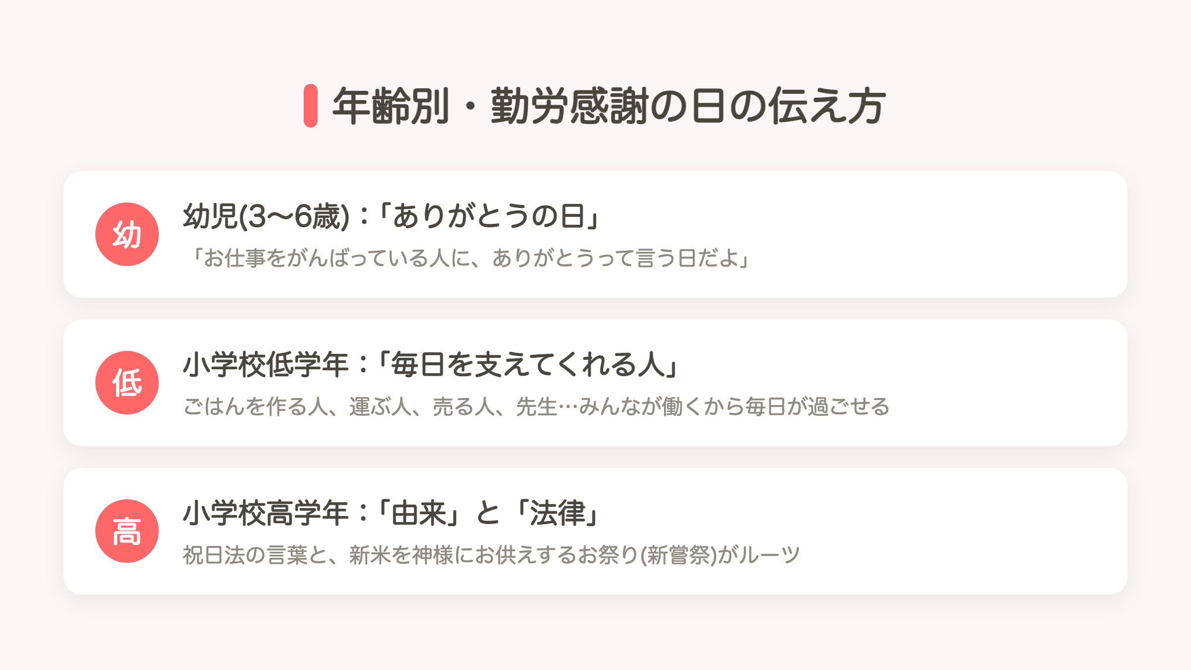年齢別・勤労感謝の日の子供への伝え方の図解