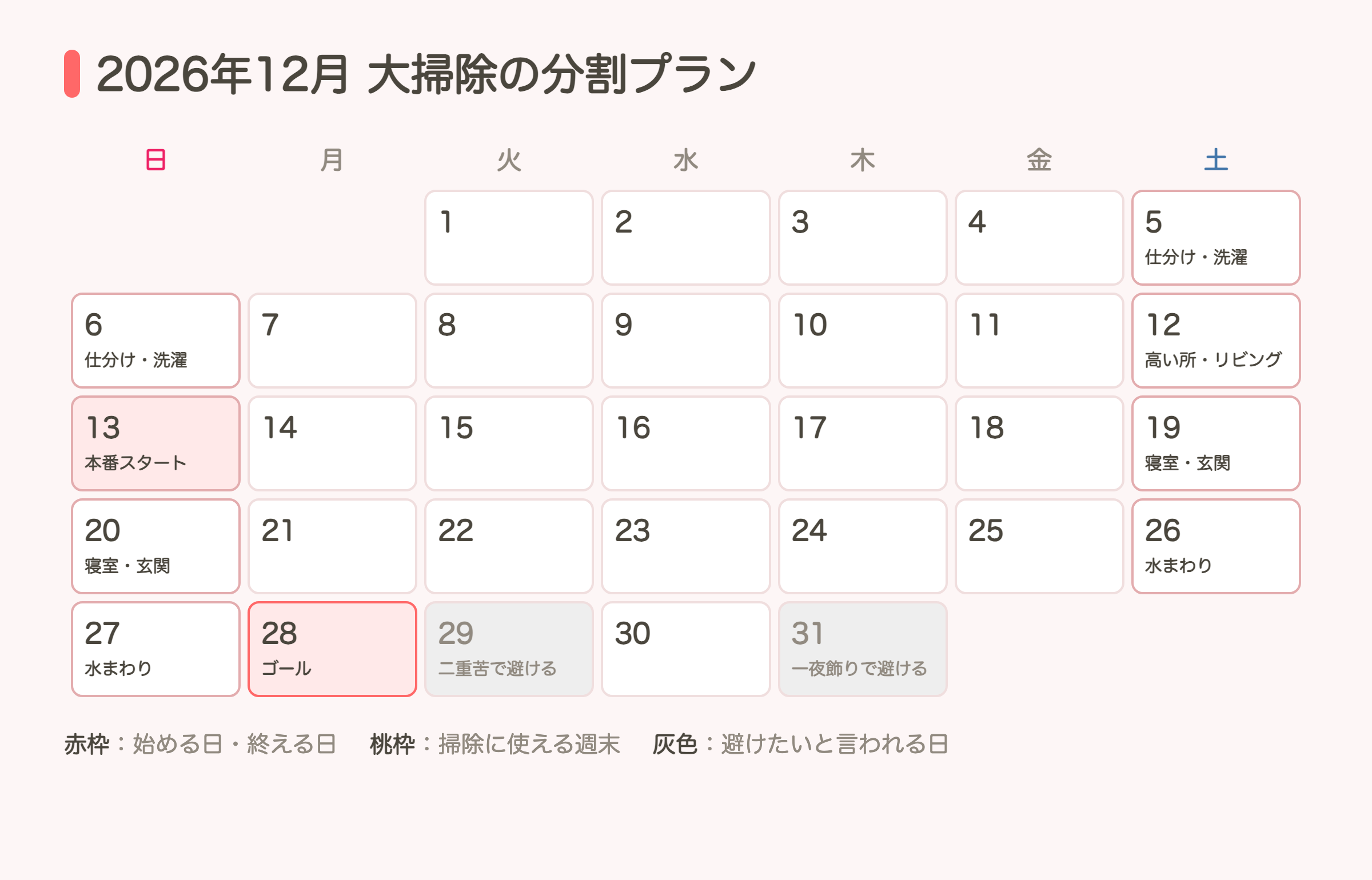 2026年12月の大掃除の分割プラン(12月13日日曜に本番スタート・12月28日月曜がゴール・29日と31日は避けたい日)の図解