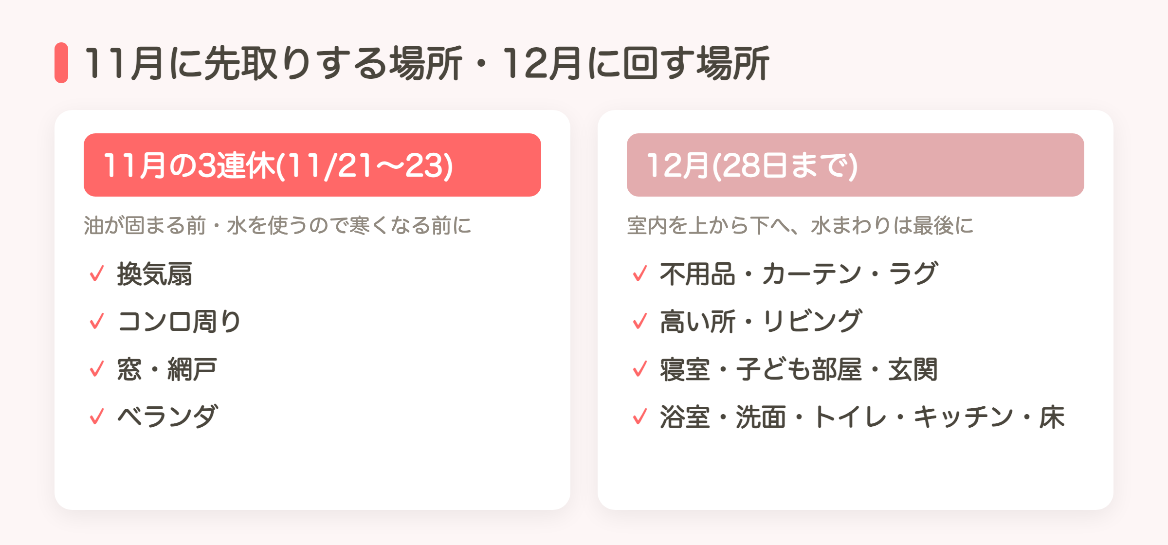 11月の3連休に先取りする場所(換気扇・コンロ周り・窓・網戸・ベランダ)と12月に回す場所(不用品・高い所・リビング・寝室・玄関・水まわり・床)の図解