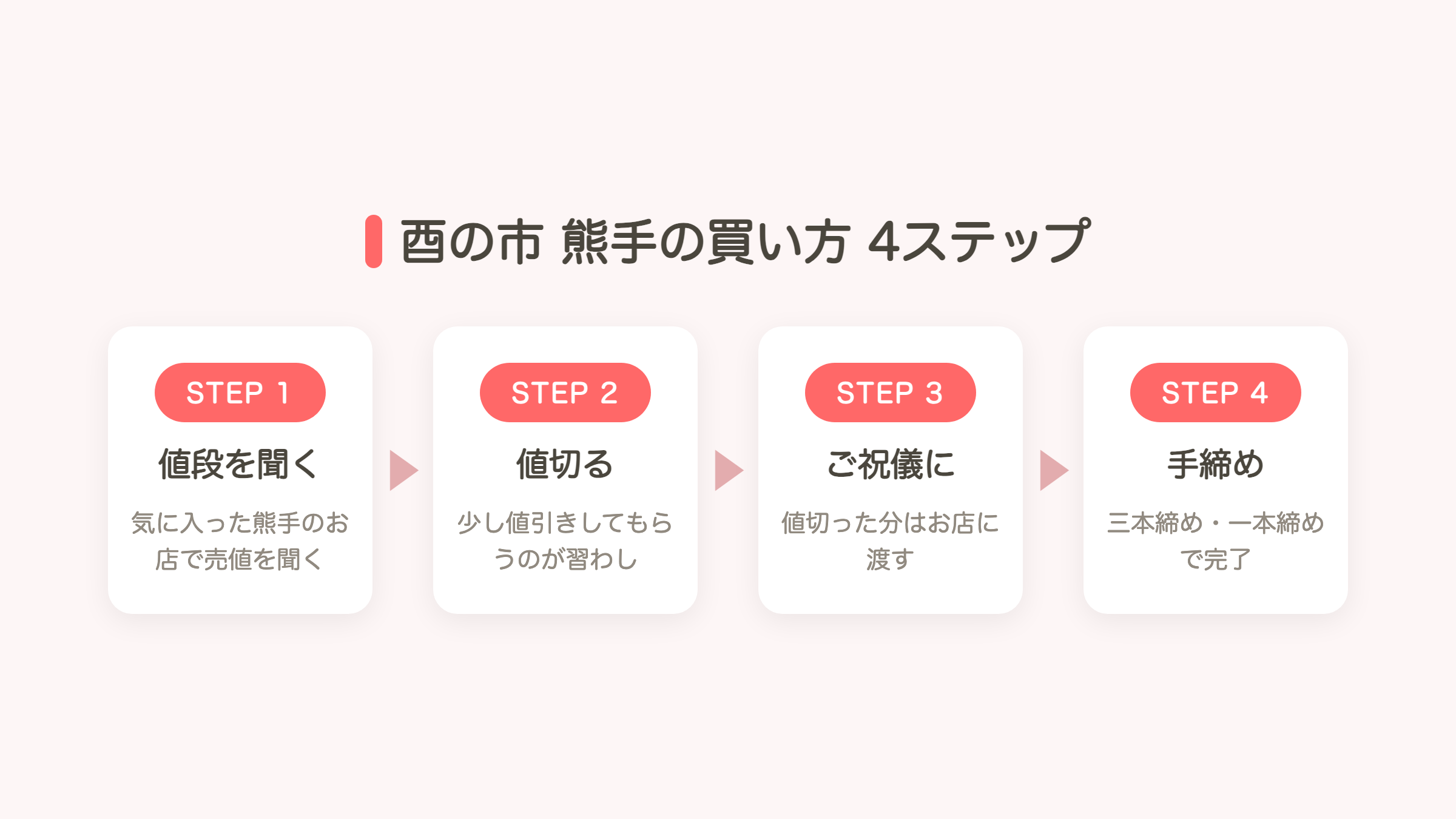 酉の市 熊手の買い方4ステップ（値段を聞く・値切る・ご祝儀に・手締め）