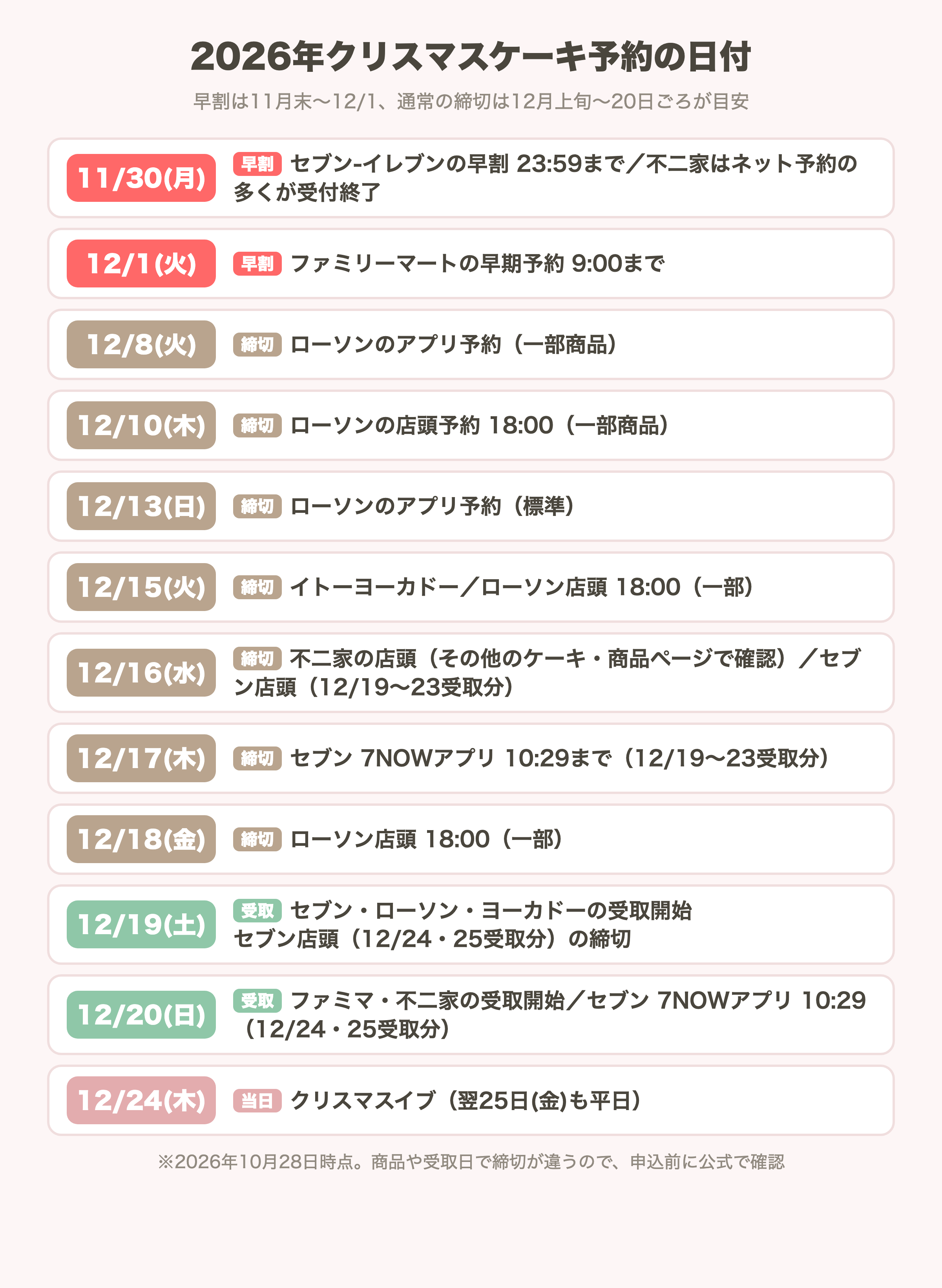 2026年クリスマスケーキ予約の早割・締切・受け取り開始の日付一覧